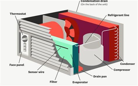 corsicana air conditioning and sheet metal|Corsicana AC & Sheet Metal Co .